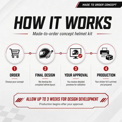 Made-to-order helmet sticker kit process from purchase to design approval and production